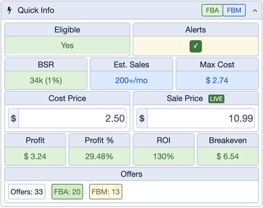 The extension's Quick Info panel: Eligible, Alerts, BSR, estimated sales, Max Cost, cost and sale price, profit, profit %, ROI, breakeven and the offer counts