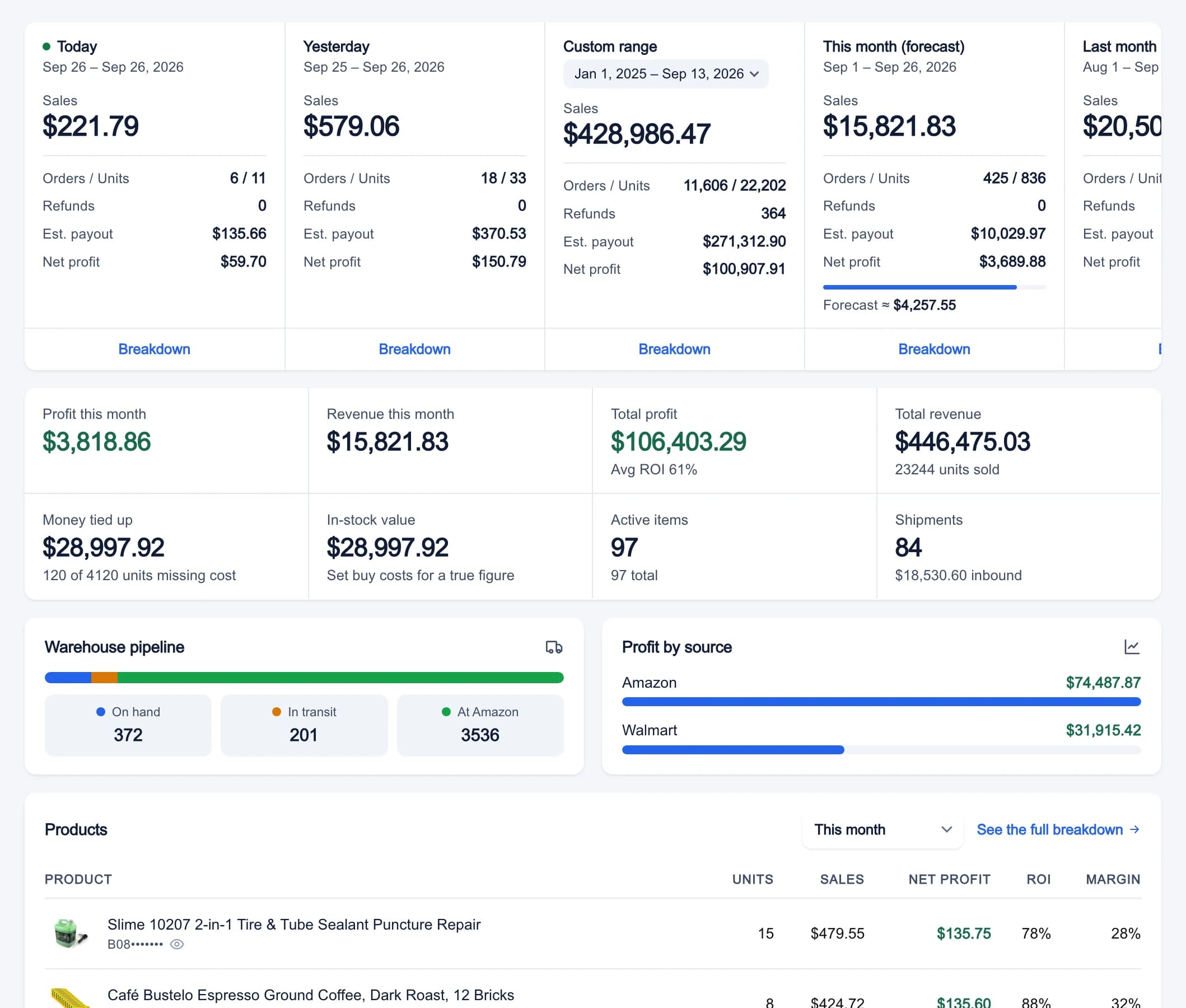The My Business dashboard: sales, orders, refunds and net profit for today, yesterday, a custom range, this month and last month, then profit and revenue, money tied up, in-stock value, active items and shipments, the warehouse pipeline and profit by source